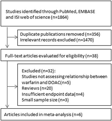 Impact of Age, Sex, and Renal Function on the Efficacy and Safety of Direct Oral Anticoagulants vs. Vitamin K Antagonists for the Treatment of Acute Venous Thromboembolism: A Meta-Analysis of 22,040 Patients